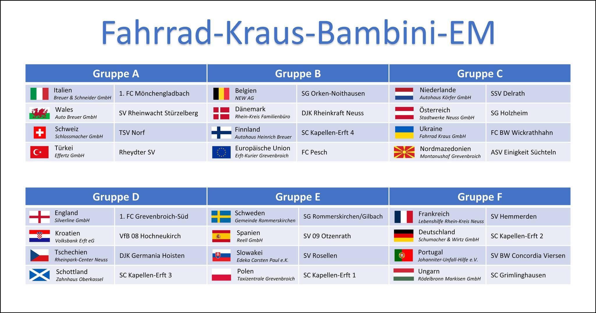 „Fahrrad-Kraus-Bambini-EM 2020“