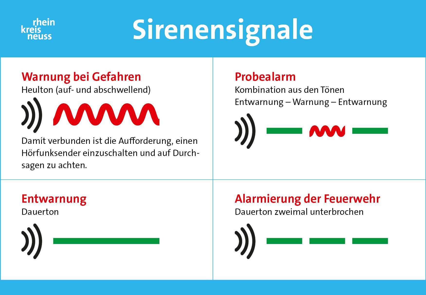 Was uns die Signale sagen sollen