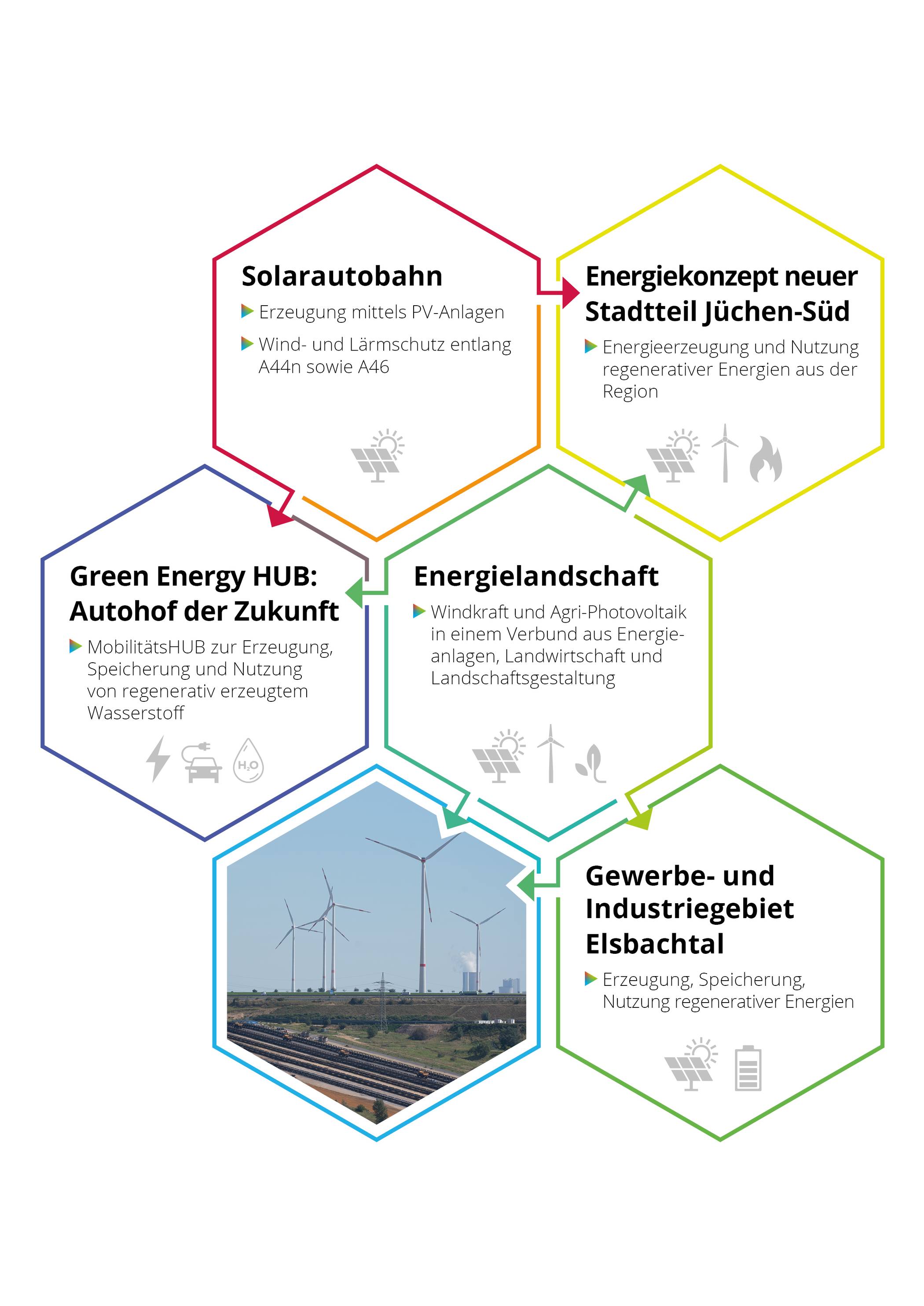 Jüchen: Fachtagung Innovationspark Erneuerbare Energien​