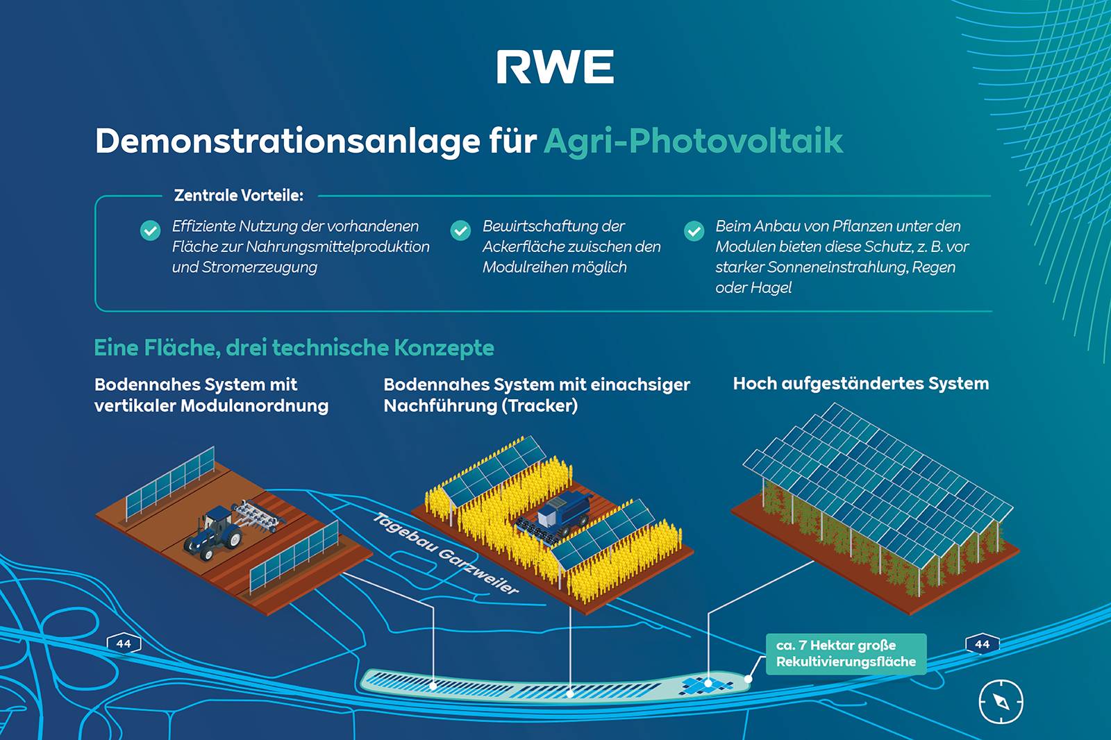 Demonstrationsanlage für Agri-PV: Kluge Kombination