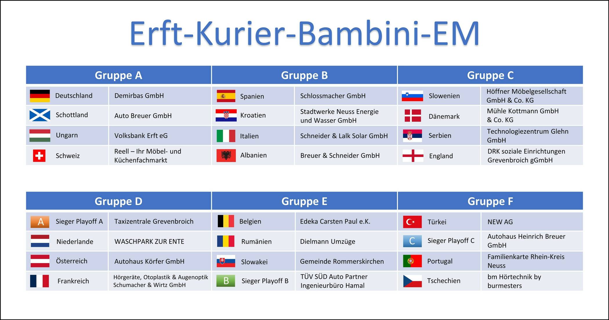  Das Tableau für die „Erft-Kurier-Bambini-EM“ mit allen Sponsoren. In einem zweiten Schritt werden die Bambini-Teams zugelost. Da sind übrigens schon alle Plätze vergeben. 