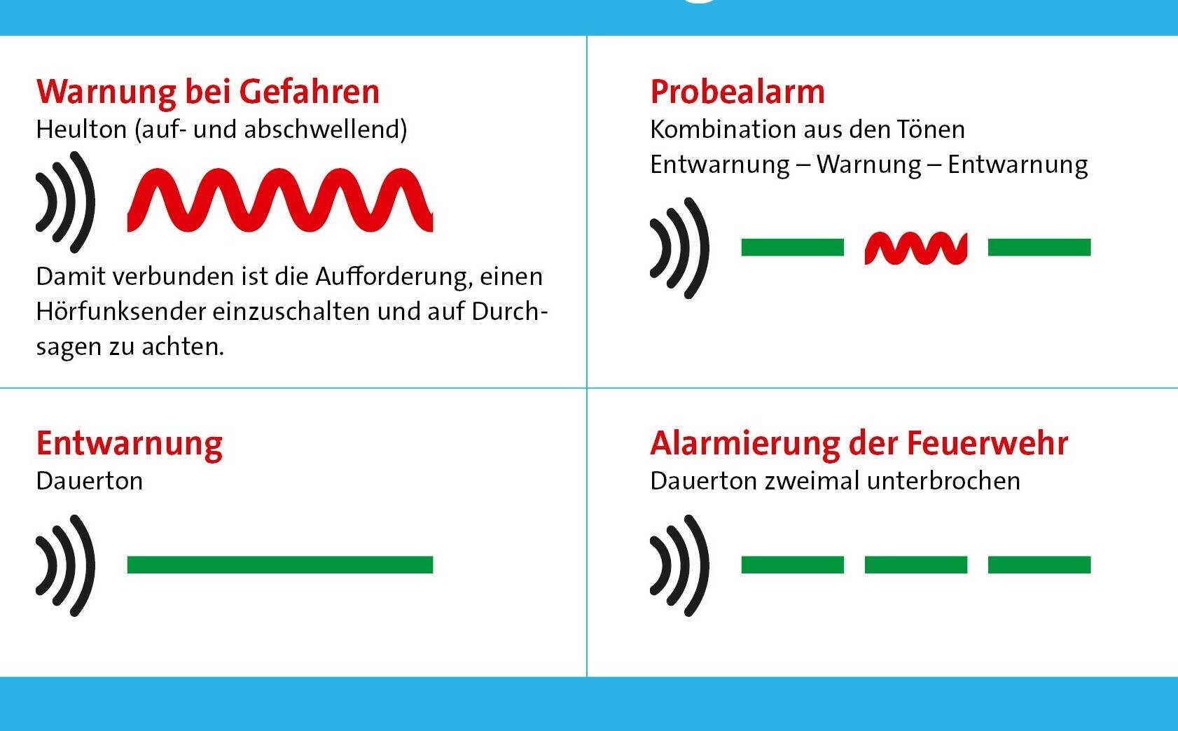 Um 11 Uhr werden die Sirenen heulen