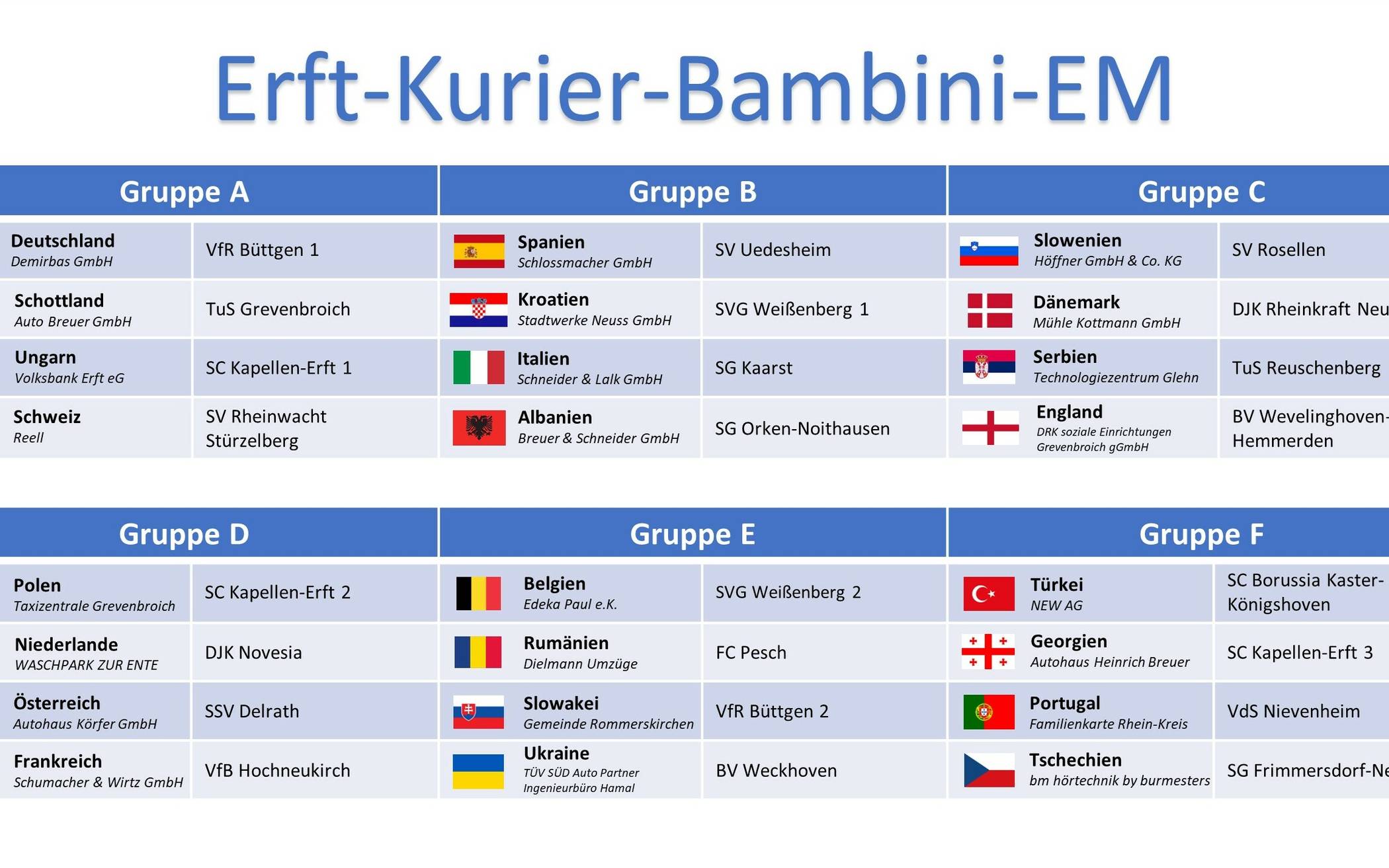  Das Tableau ist komplett. 