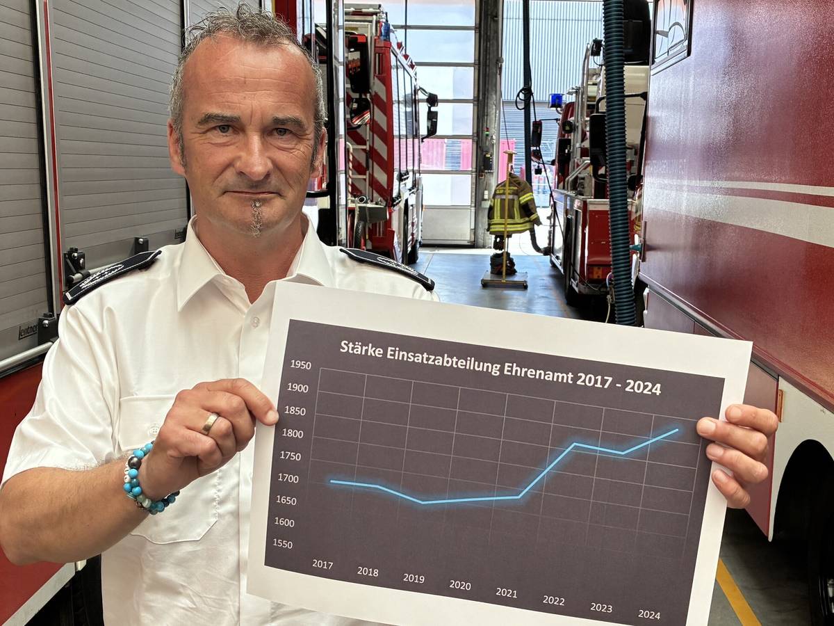 Einsatz in der Freizeit