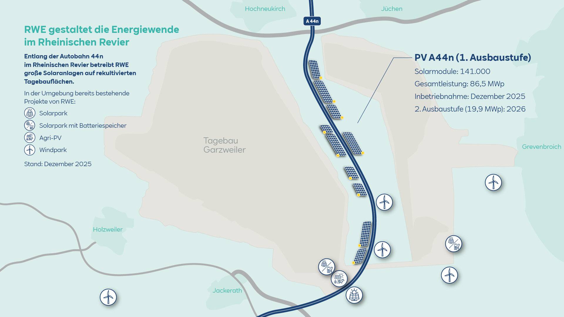  Die „Solar Farm“ entlang der A 44 n. 