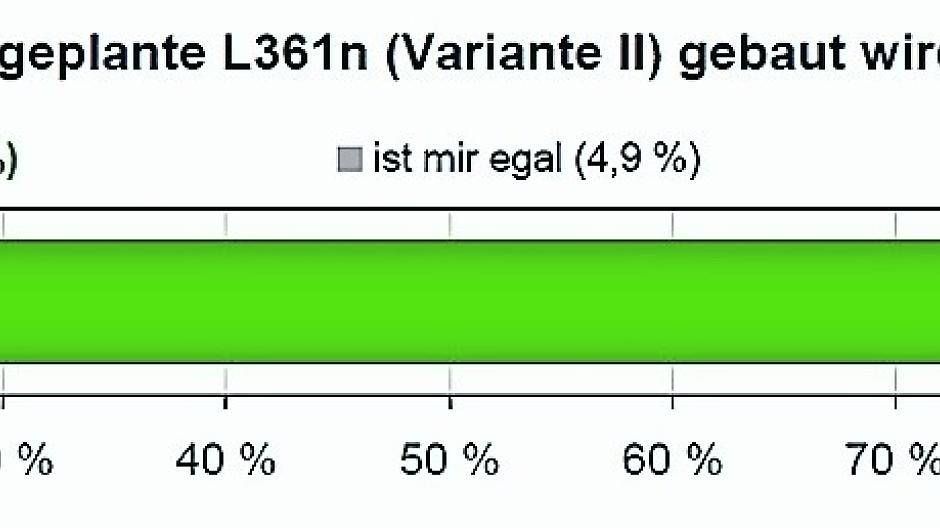 L361n würde auch den Langwadenern helfen