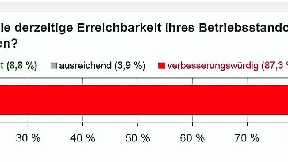 L361n würde auch den Langwadenern helfen