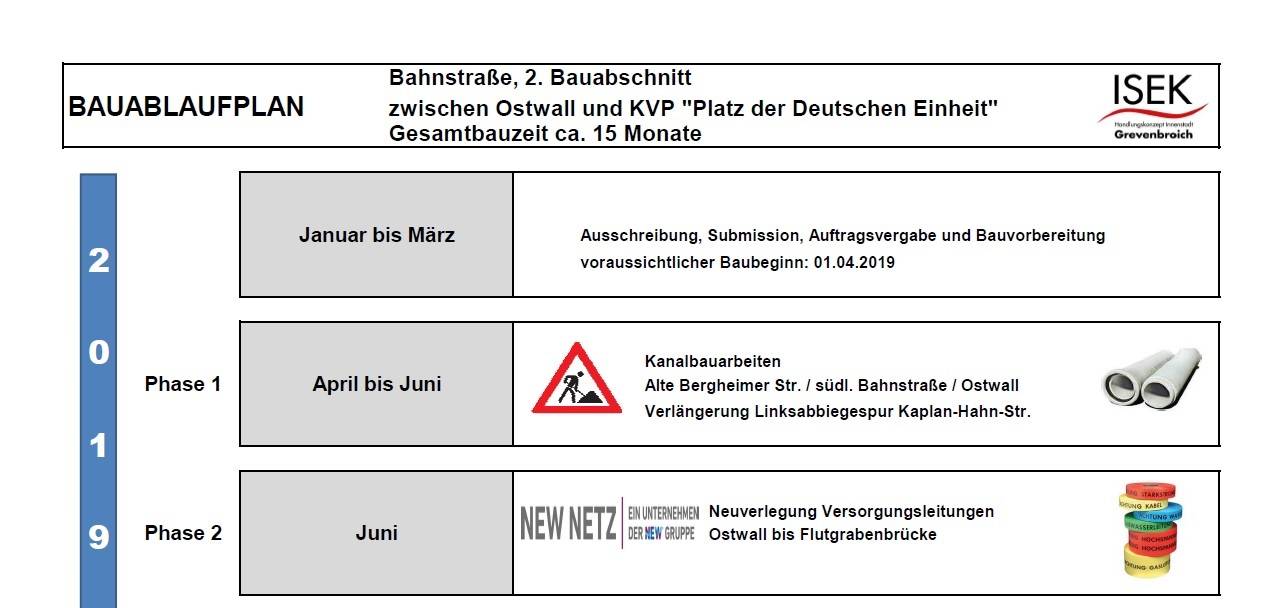 So wird auf der Bahnstraße (zweiter Abschnitt) gebaut