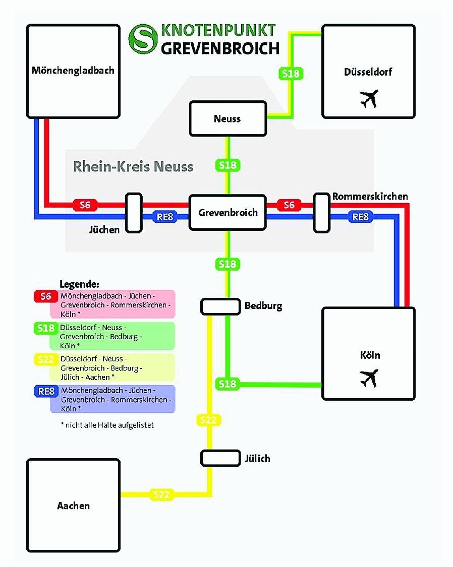  Grevenbroich als Knotenpunkt für vier S-Bahnlinien, das ist das Ziel der gesamten Region.Klaus Krützen sicherte sich auch die Unterstützung von Hermann Gröhe, MdB der CDU.  