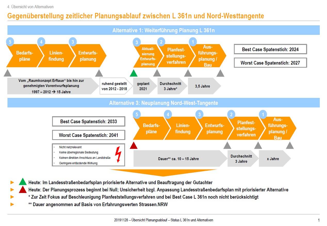  Die Jahres-Einschätzungen von "Straßen NRW". 