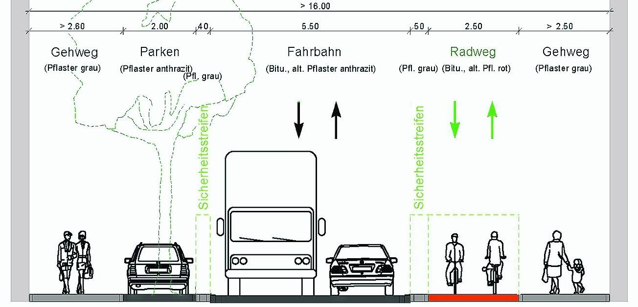 ISEK: Dreier-Bündnis für roten Radweg und Begegnungsverkehr